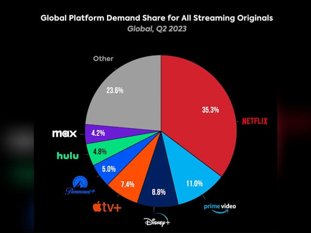 Paramount Global Earnings Q2, 2023: Can Yellowstone and NFL Power CBS  Through Strikes?