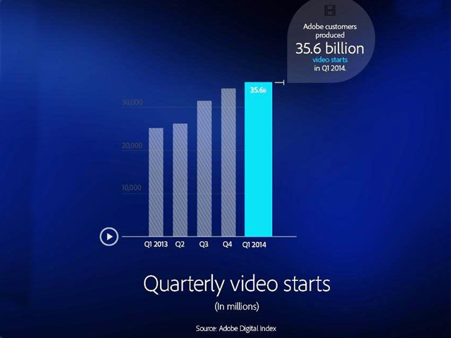 Newsline Report - Contenidos - Sostienen que el visionado de TV online sube casi 250%