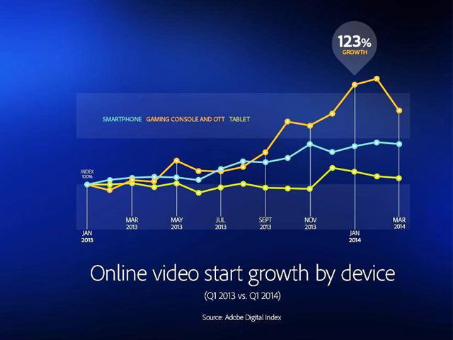 Newsline Report - Contenidos - Sostienen que el visionado de TV online sube casi 250%