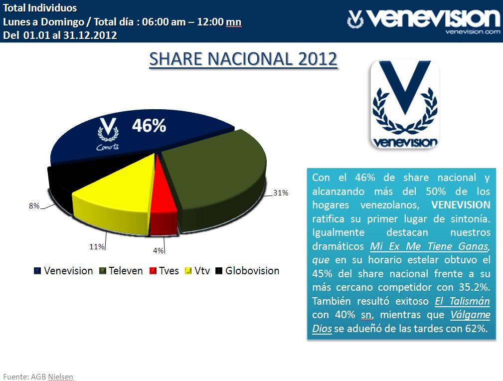 Newsline Report - Contenidos - Venevision lider la TV venezolana en 2012