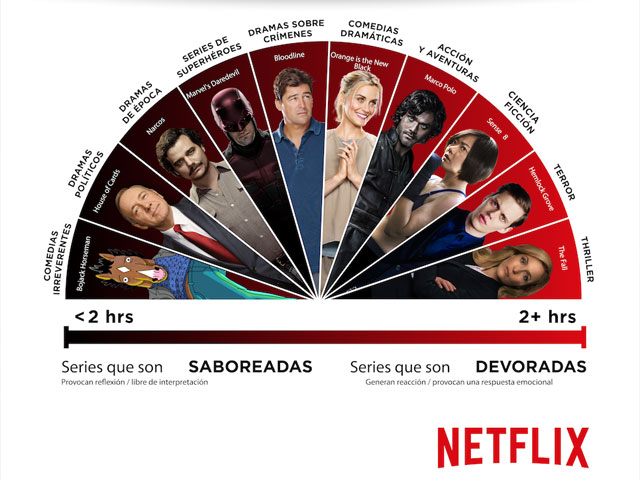 Newsline Report - OTT - Netflix revela de qu manera son consumidas las series de su catlogo