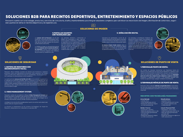 Newsline Report - Tecnologa - Soluciones integrales de Panasonic para centros deportivos y de entretenimiento