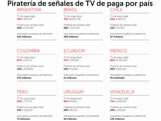 Newsline Report - Plataformas - Alianza contra la piratera adiciona objetivos a sus esfuerzos