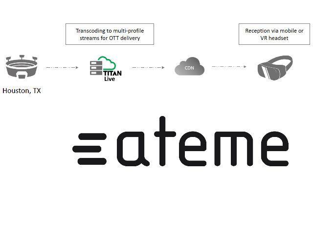 Newsline Report - Tecnologa - Ateme contribuy en la transmisin UHD VR durante el Super Bowl