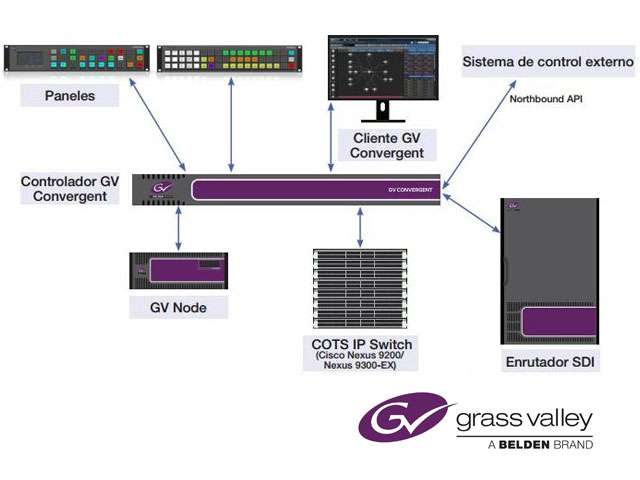 Newsline Report - Tecnologa - As es GV Node, la plataforma de enrutamiento y procesamiento de IP en tiempo real