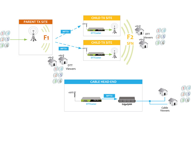 Newsline Report - Tecnologa - Enensys lanza sus soluciones para la optimizacin y monetizacin de redes