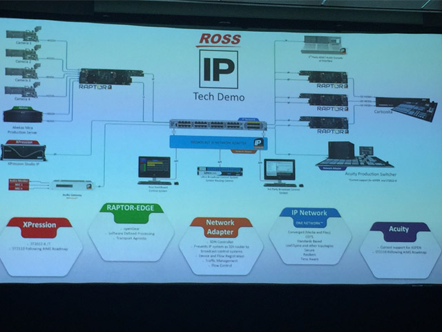 Newsline Report - Tecnologa - IBC2017: Ross con el foco sobre IP y las iniciativas de interoperabilidad