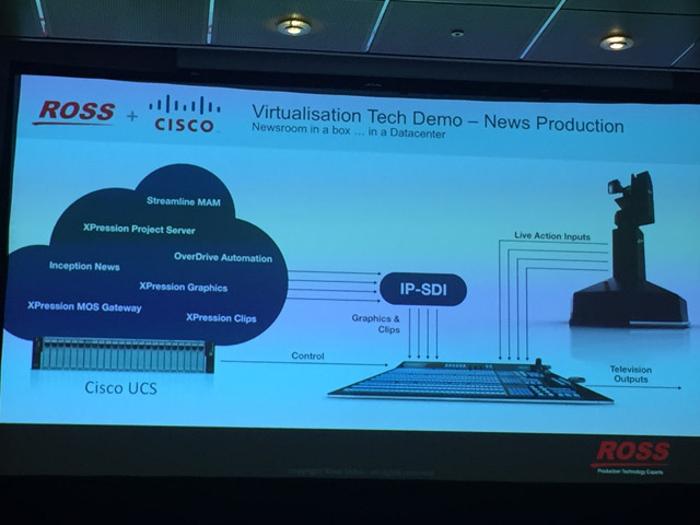 Newsline Report - Tecnologa - IBC2017: Ross con el foco sobre IP y las iniciativas de interoperabilidad