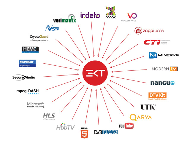 Newsline Report - Tecnologa - IBC2017: EKT conmemora su primera dcada y apuesta todo al 4K