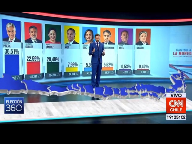 Newsline Report - Tecnologa - Grficos sobresalientes durante la cobertura multiplataforma de las elecciones en Chile