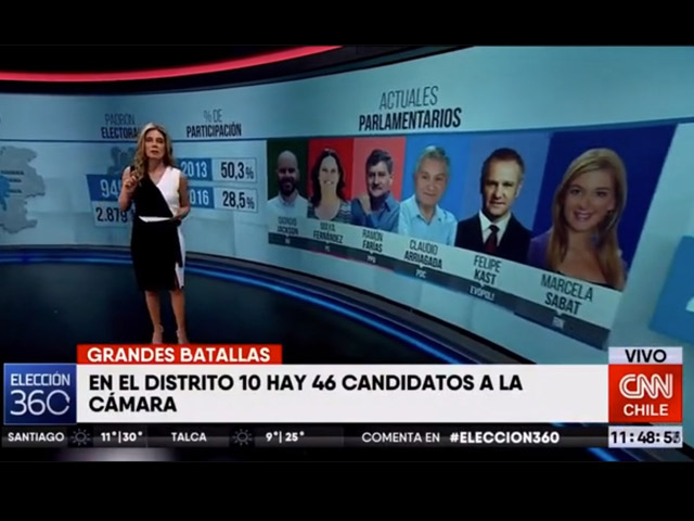 Newsline Report - Tecnologa - Grficos sobresalientes durante la cobertura multiplataforma de las elecciones en Chile