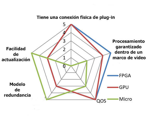 Newsline Report - Tecnologa - Quin est aprovechando realmente la tecnologa IP?