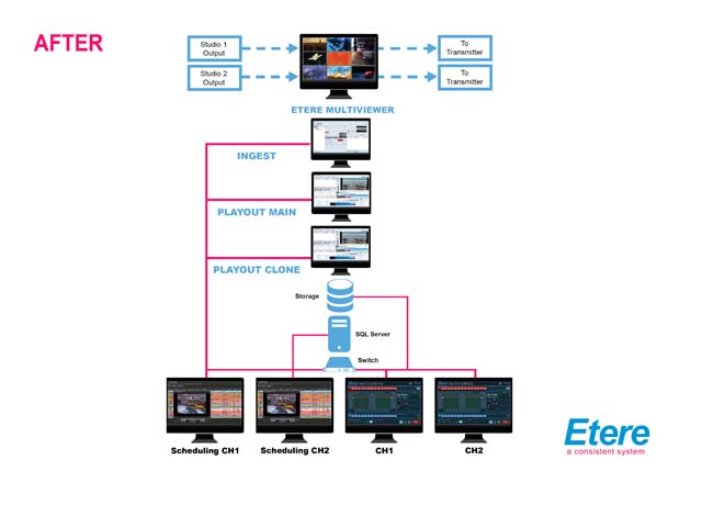 Newsline Report - Tecnologa - Etere aprovecha los beneficios de Newtek NDI