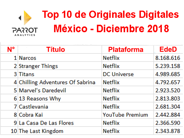 Newsline Report - OTT - 'Narcos' y Netflix siguen conquistando Mxico