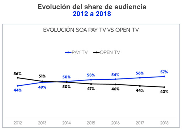 Newsline Report - Plataformas - Turner se consolida como grupo audiovisual lider en Argentina