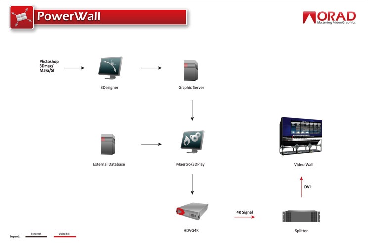 Newsline Report - Tecnologa - eyevis y Orad presentan una nueva generacin de soluciones de video wall