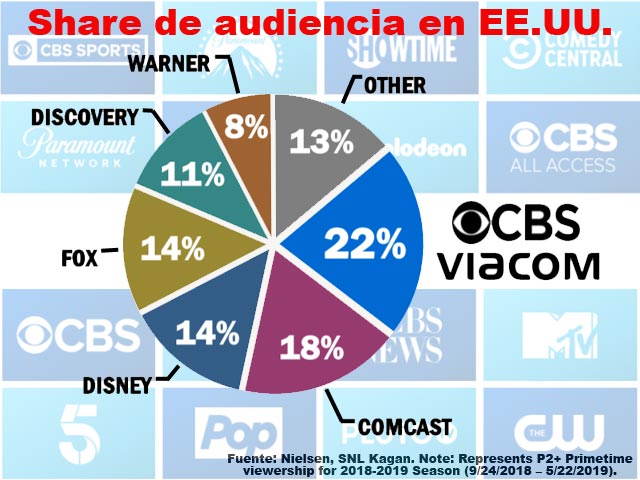 Newsline Report - Negocios - CBS y Viacom acuerdan su fusin