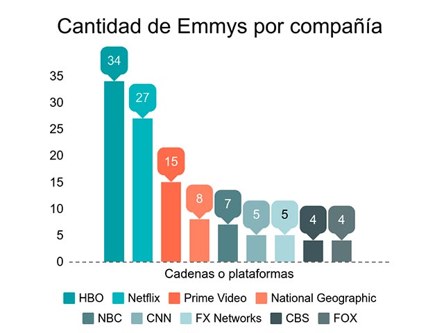 Newsline Report - Contenidos - 'Game of Thrones' se despidi de los Emmys como Mejor Serie Dramtica