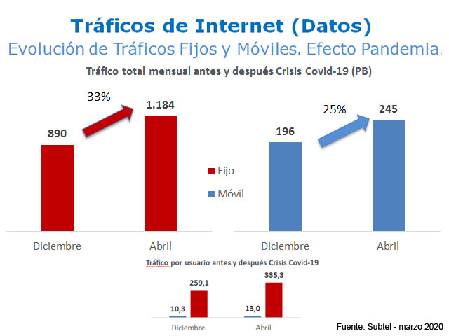 Newsline Report - Negocios - Chile registr un crecimiento del 40% del trfico de internet