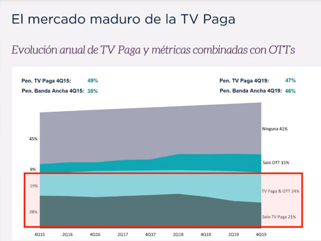 Newsline Report - Negocios - Los superagregadores sern los ganadores de la cadena de valor