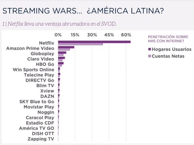 Newsline Report - Negocios - Los superagregadores sern los ganadores de la cadena de valor