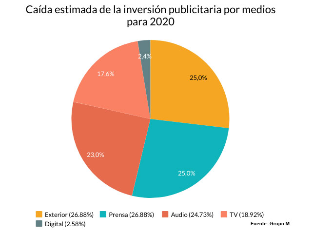 Newsline Report - Negocios - La pandemia agita el mercado publicitario global