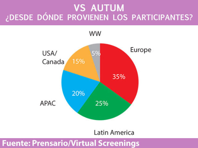 Newsline Report - Contenidos - Virtual Screenings Autumn presenta informacin sobre sus participantes