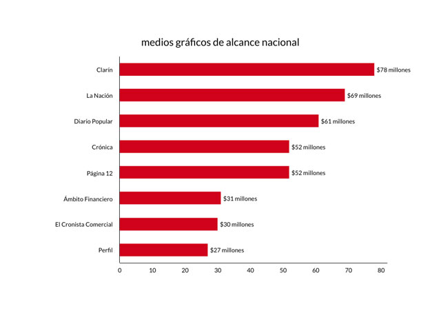 Newsline Report - Negocios - Publicidad oficial: de qu manera se distribuy en poca de pandemia