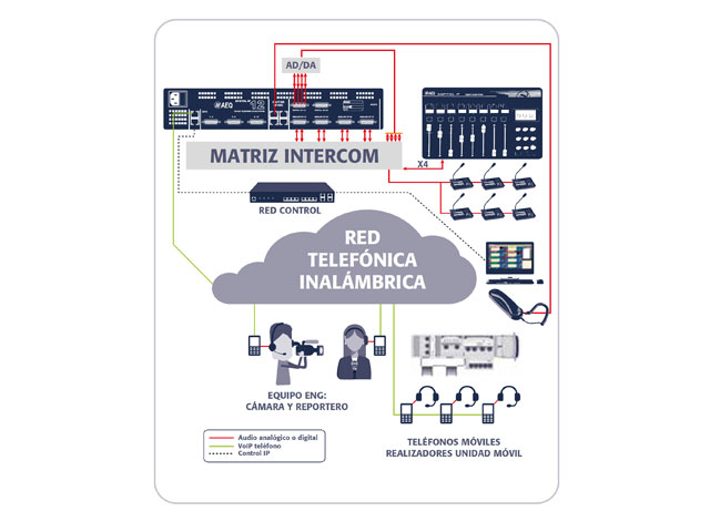 Newsline Report - Tecnologa - Telemadrid eligi tecnologa AEQ para su plataforma de comunicacones