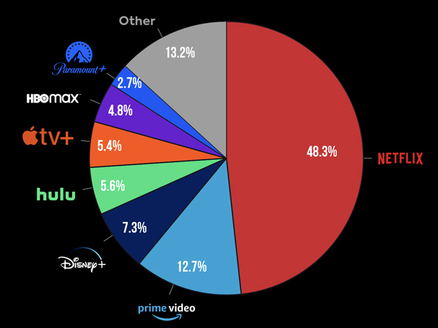 Newsline Report - Contenidos - 'Ted Lasso' incorpora nuevas audiencias a Apple TV+