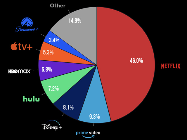 Newsline Report - Contenidos - 'Ted Lasso' incorpora nuevas audiencias a Apple TV+