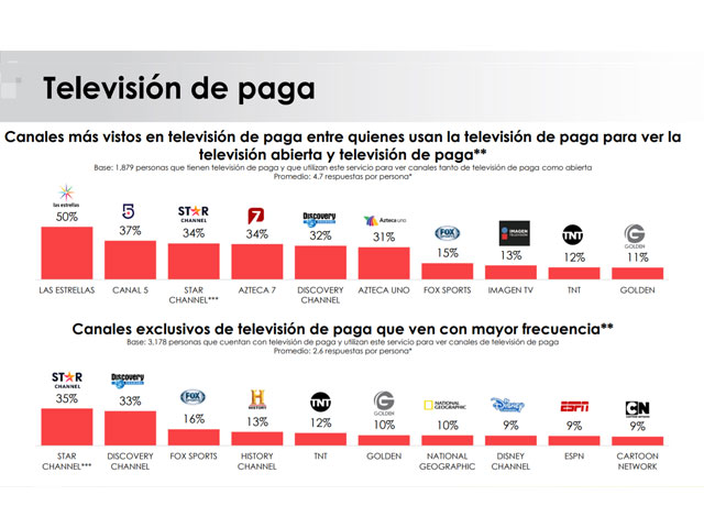 Newsline Report - Negocios - Mxico: Crece 8% el consumo de contenidos audiovisuales por internet