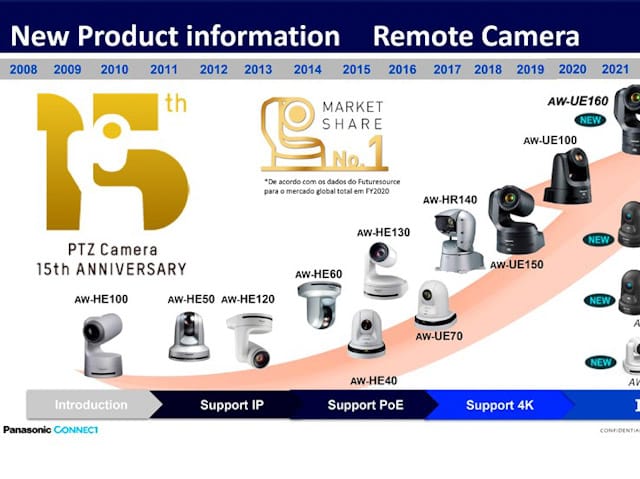 Newsline Report - Tecnologa - PANASONIC realiz su LATIN AMERICA DEALER MEETING en NABSHOW