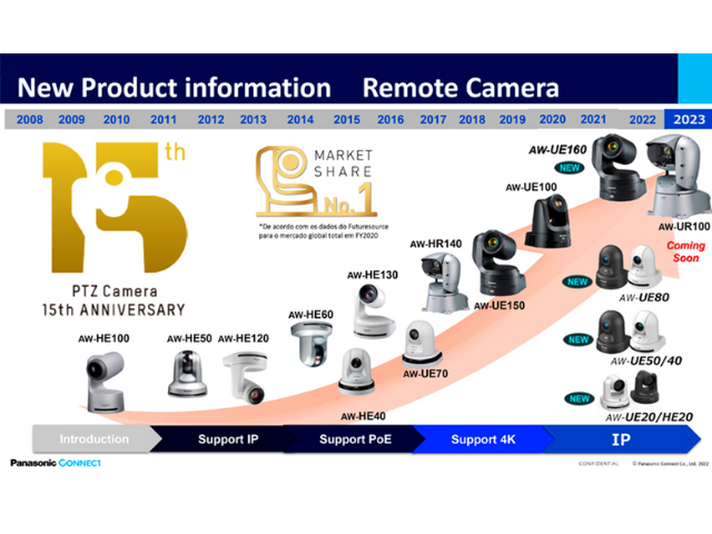 Newsline Report - Tecnologa - Panasonic realiz su Latin America dealer meeting en NAB Show