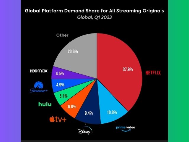 Newsline Report - OTT - Las estrategias de Disney para impulsar el nivel de su OTT