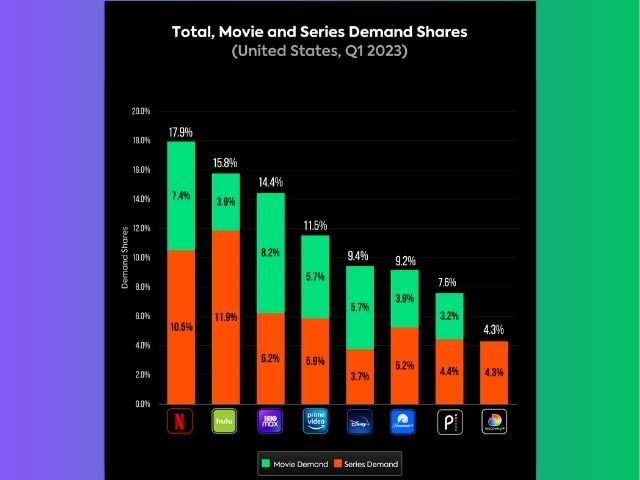 Newsline Report - OTT - Las estrategias de Disney para impulsar el nivel de su OTT