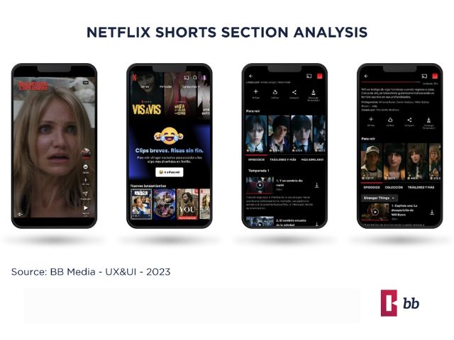 Newsline Report - OTT - BB Media: Netflix y Prime Video lanzaron modificaciones en su interfaz, segn anlisis UX-UI