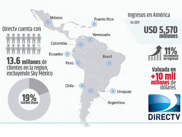 AT&T retira la OPI de su operacin de Directv