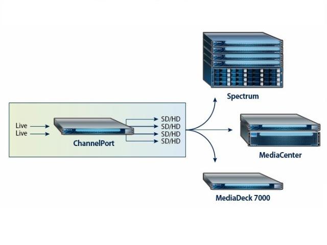 Harmonic fortalece su solucin Channel-in-a-Box