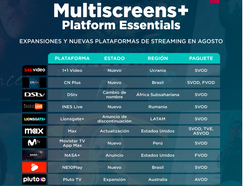 BB Media: Ocho nuevas plataformas de streaming lanzadas en agosto