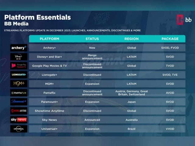 BB MEDIA: Extensiones y nuevas plataformas de streaming en diciembre