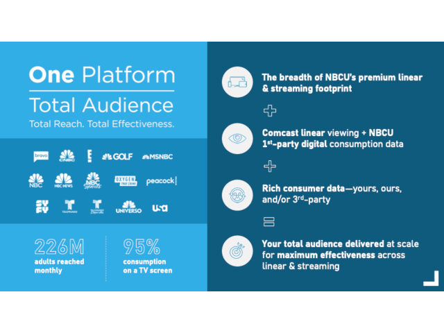 NBCUniversal utiliza AI para redefinir la publicidad multiplataforma