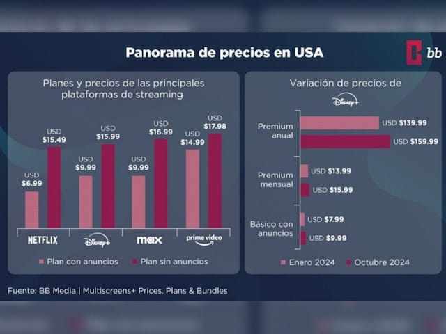 Newsline Report - OTT - BB MEDIA: Estrategias de precios y alianzas de Disney+