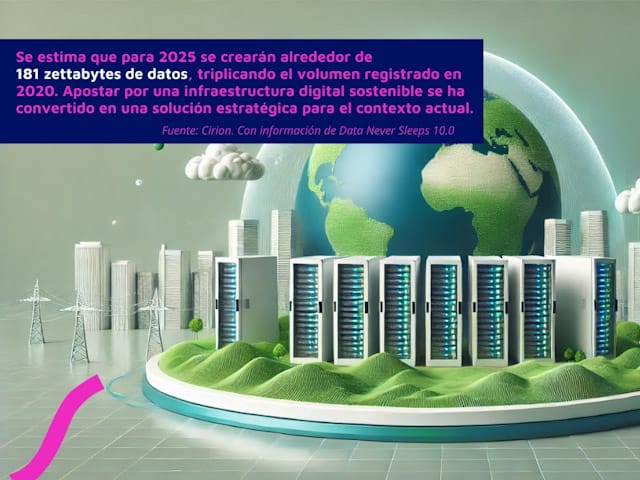 Cirion: Infraestructura digital sostenible – Newsline Report