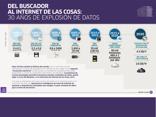 Newsline Report - OTT - Alcatel-Lucent: evolucin de internet hacia un mundo hiperconectado