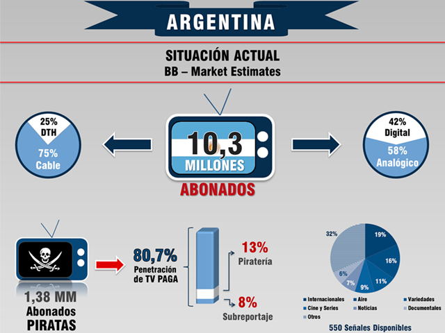 Newsline Report - Plataformas - Argentina alcanza los 10,3 millones de abonados