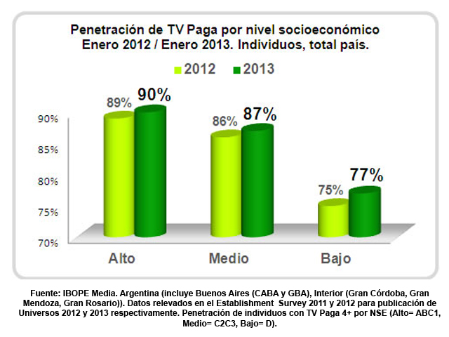 Newsline Report - Plataformas - Argentina es el mercado ms maduro de TV paga