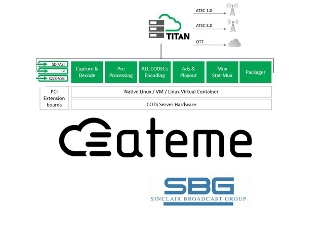 Ateme & Sinclair: mayor calidad y eficiencia para ATSC 1.0 y ATSC 3.0