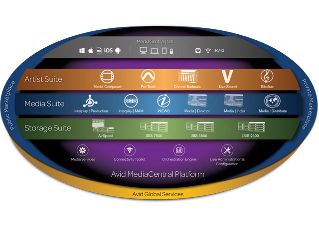 Newsline Report - Tecnologa - Avid & SVC demostrarn soluciones de video y audio en CAPER