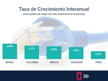 Brasil ldera en banda ancha en Amrica Latina